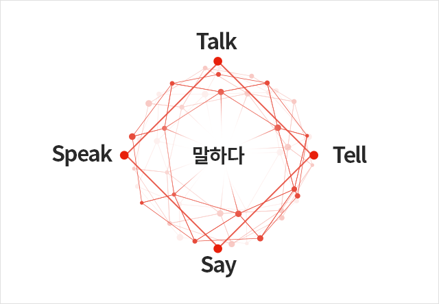 말하다의 다양한 영어단어 이미지